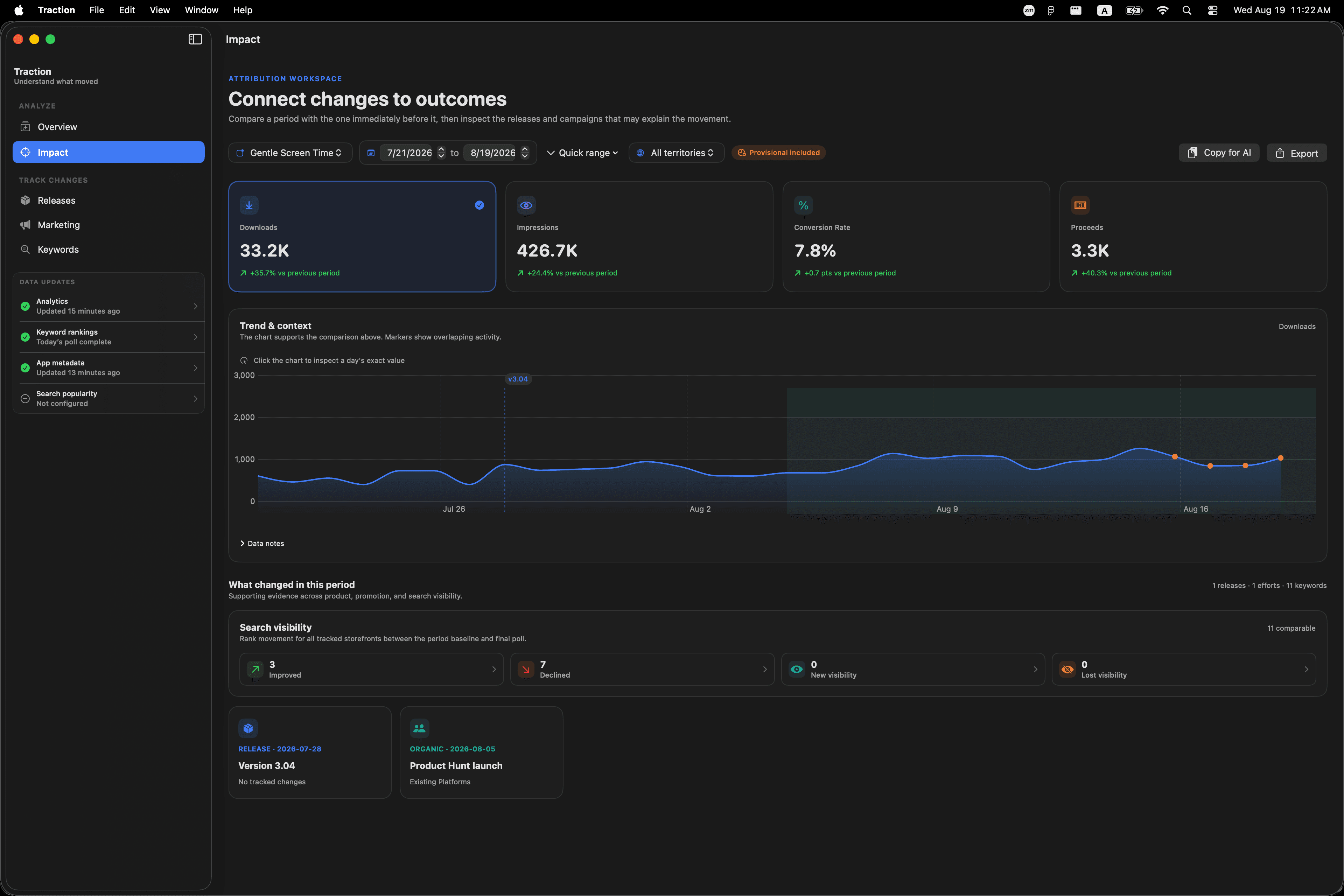 Traction impact analysis connecting a release and a campaign with changes in downloads