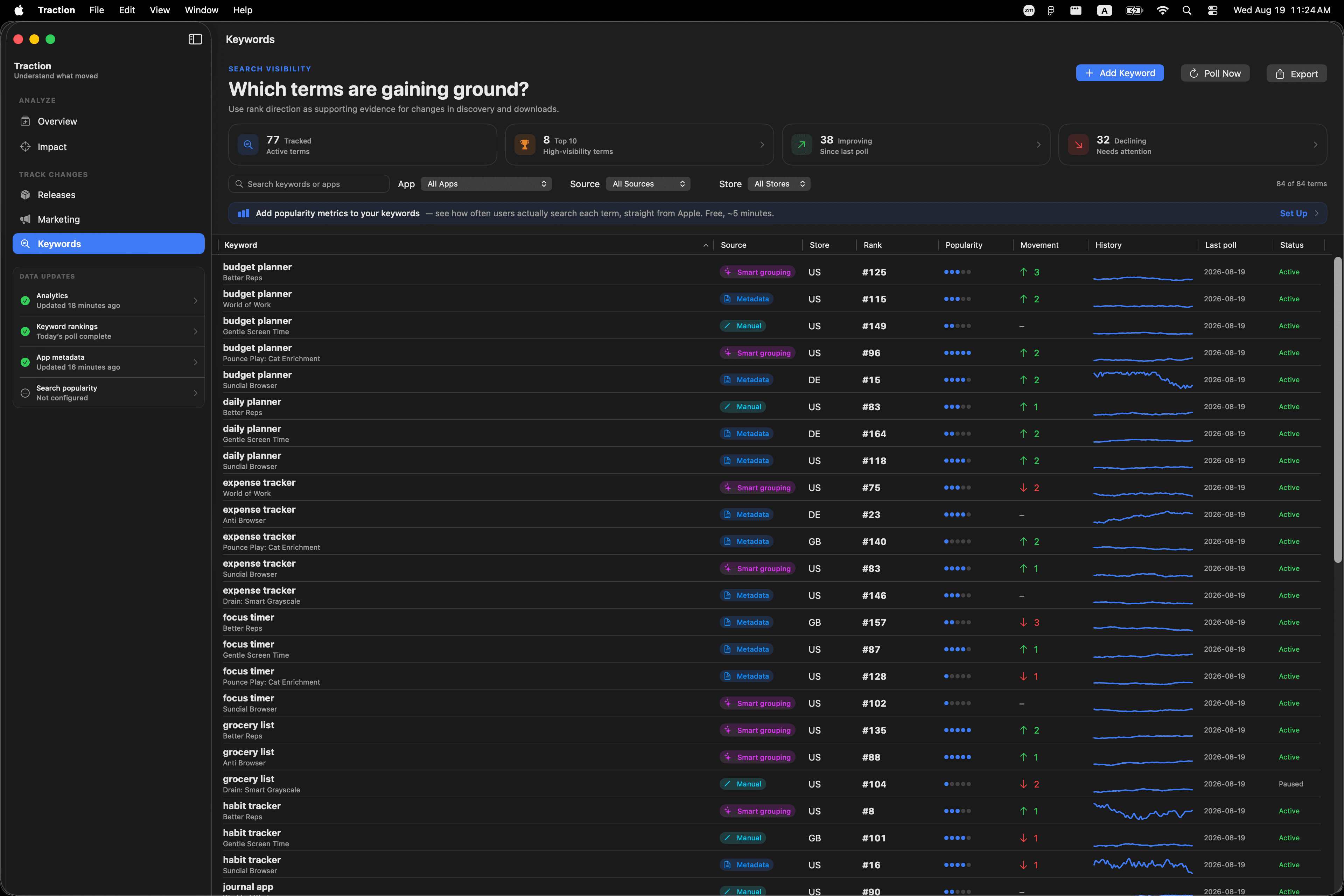 Traction keyword ranking dashboard showing positions, movement, popularity, and history